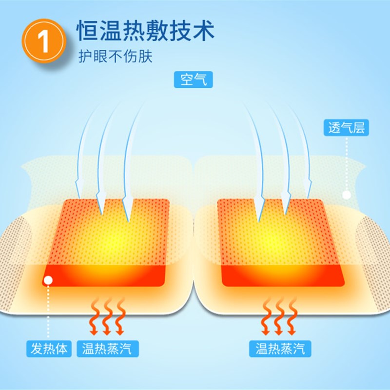 学生无味蒸汽热敷眼罩改善青少年视力缓解用眼疲劳儿童遮光护眼罩