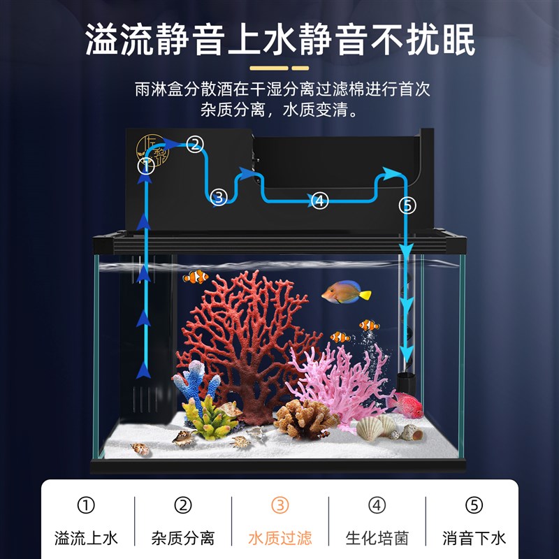 免换水上滤鱼缸超白玻璃顶滤客厅小型热带鱼雷龙水造景防跳缸保温