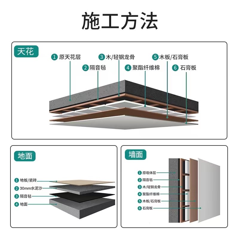 厂家隔音毡家用ktv宾馆影院阻尼吸隔音毯地O面吊顶墙体Z隔断墙填