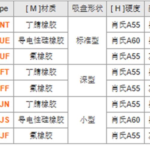 米思米VPFF-D20\25\30\40附件式深型耐油耐热性真空工业吸盘吸嘴