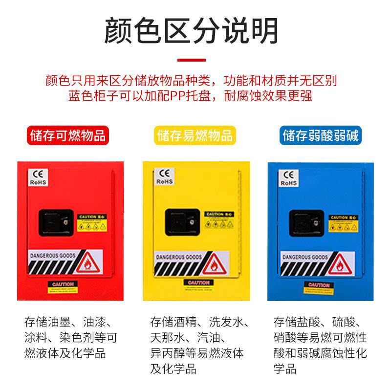 色易燃液体防火柜工业防爆酒柜精ZKN汽黄油洗发柜水化学品储物柜