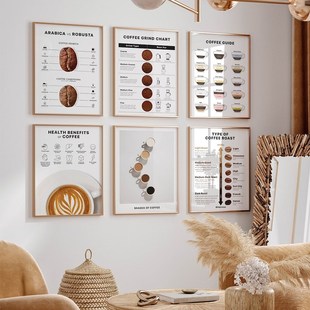 咖啡指南装饰画咖啡种类研磨烘焙图风味轮挂画中文咖啡角布置画
