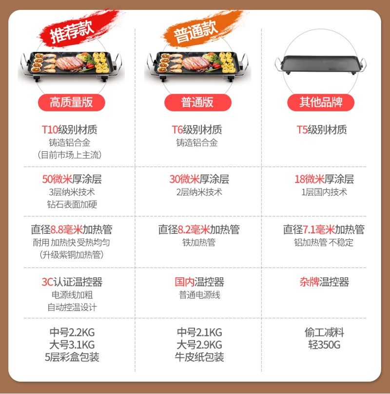 聚烩王电烧烤炉烤肉盘电烤盘韩式烤肉烤肉锅粘铁板烧烤架