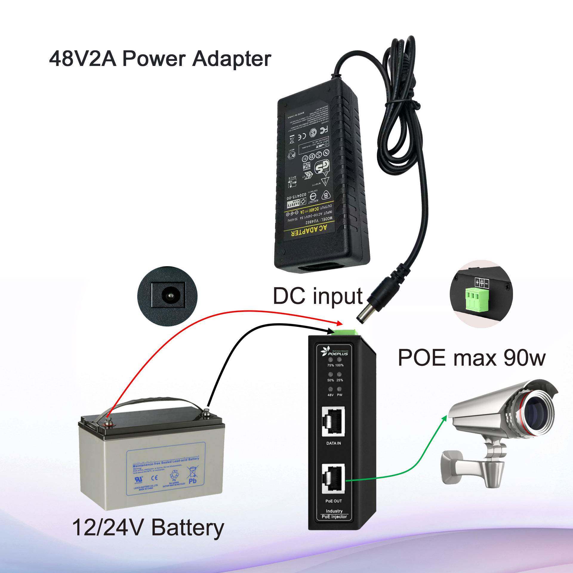 升压90W千兆工业级POE注入器48VDC5525和12-57V端子双电源输入