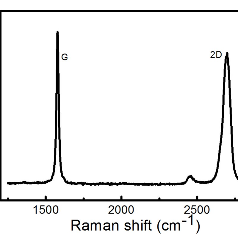 CVD法铜基底单层石墨烯薄膜