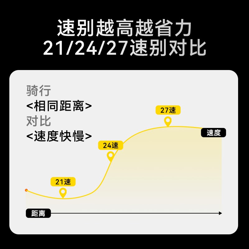 凤声山地自行车成人男女越野变速男女学生青少年单车26寸24变速凰