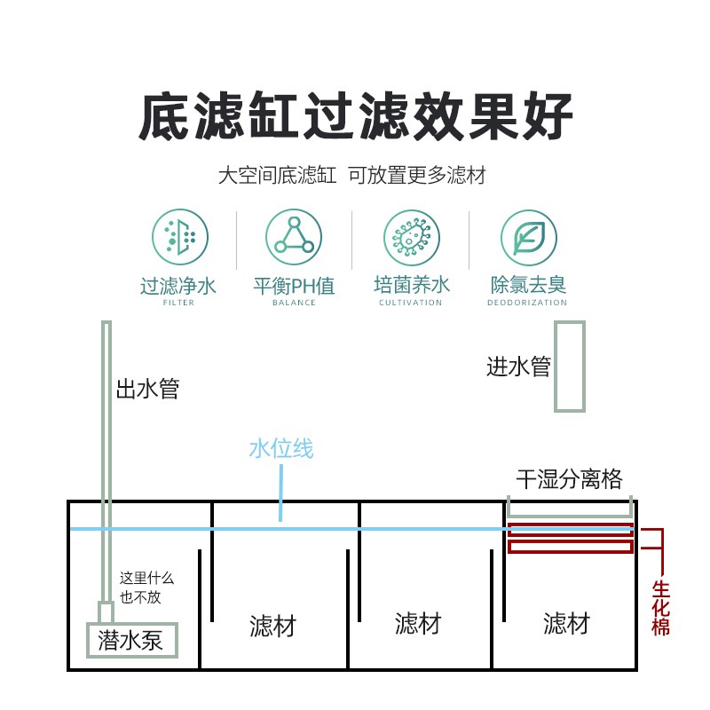 鱼缸底滤缸过滤底缸底滤缸定制过滤缸鱼缸底滤系统定制过滤槽