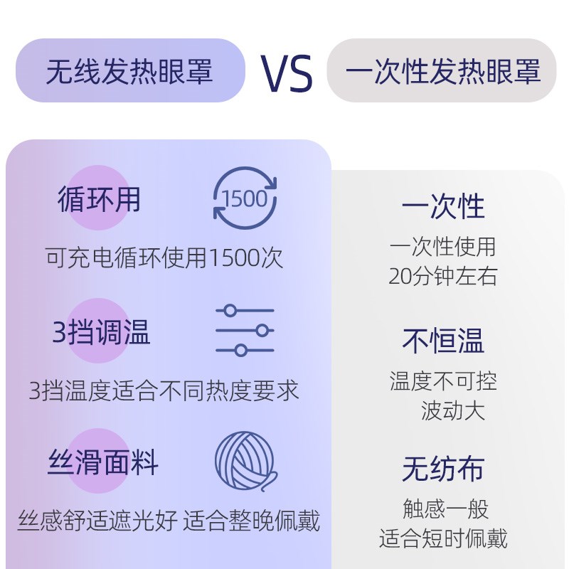 加热眼罩热敷充电款蒸汽恒温舒缓热敷眼罩缓解眼干涩遮光睡眠眼罩