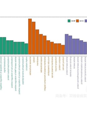 转录组分析生信分析TCGA GEO公共数据库挖掘孟德尔随机化服务