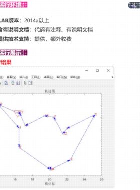 MATLAB 遗传算法  GA 旅行商问题 TSP 城市 最短路径 路径规划