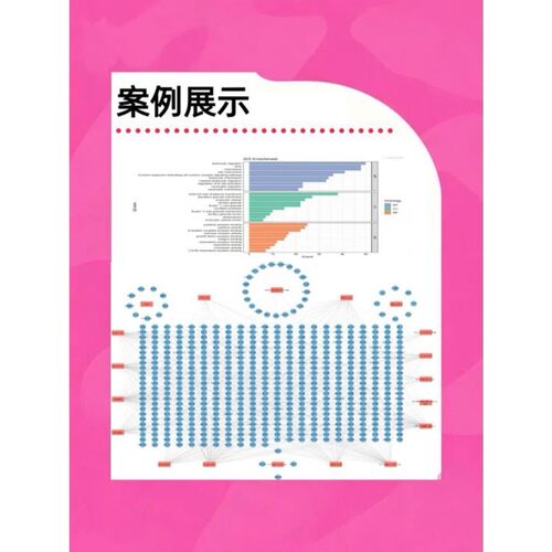 生信分析服务多组学联合分析TCGA/GEO公共数据库挖掘孟德尔随机化