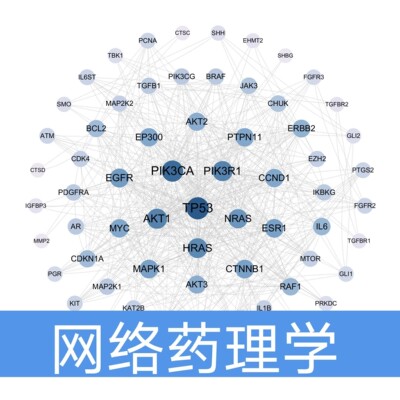流式周期凋亡巨噬细胞JC-1摄取FlowJo绘图