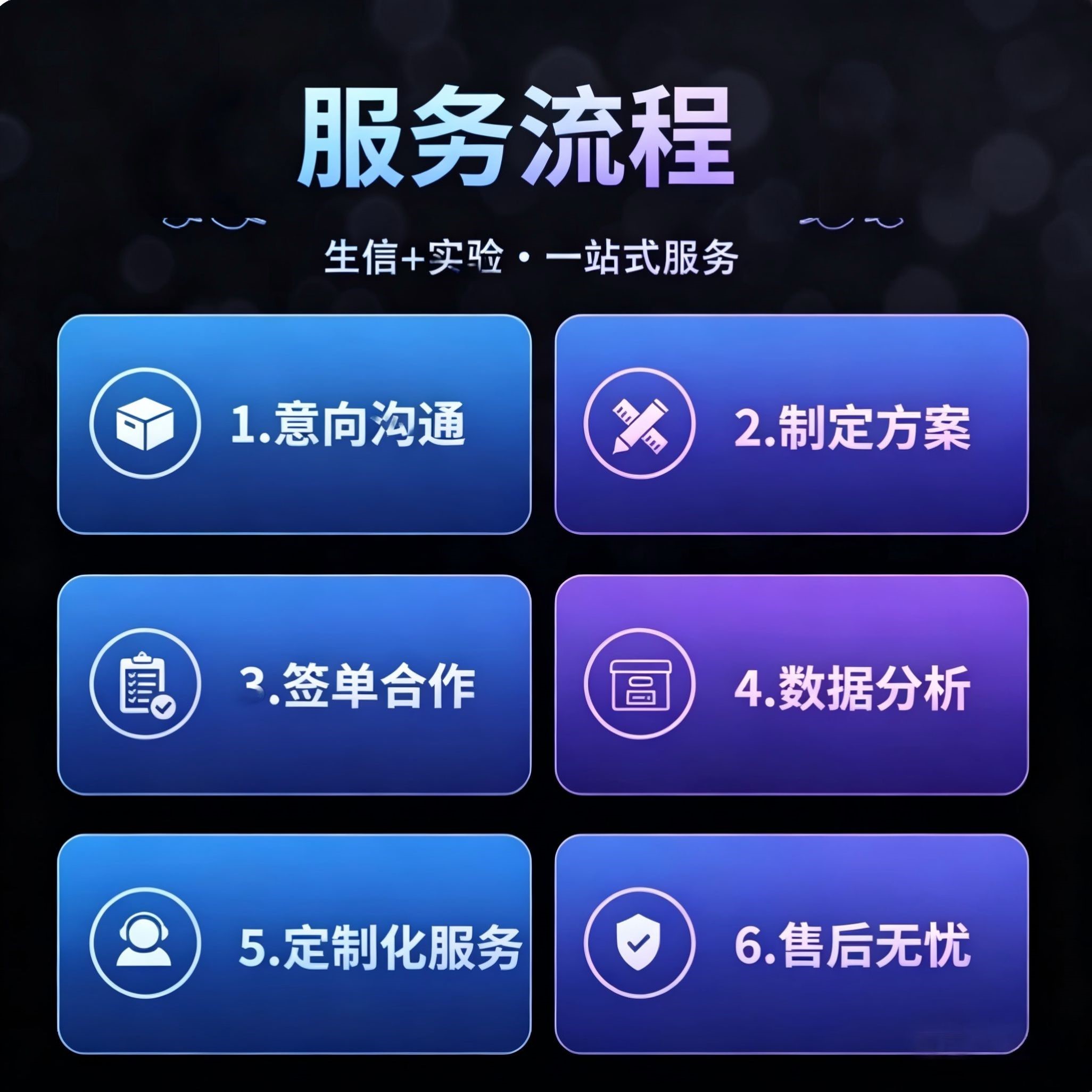 生信分析一对一指导/R语言/BWA/生信工具/参考文献/PDF格式/专业图片