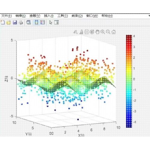 雷达信号处理算法SAR成像 毫米波雷达信号仿真 matlab程序雷达