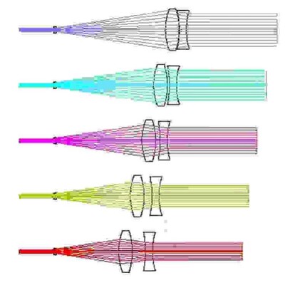 专业代做光学设计Zemax Lighttools成像/激光/照明/光谱仪设计