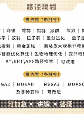 matlab路径规划遗传粒子群A星算法代编改进路径装箱选址结合优化