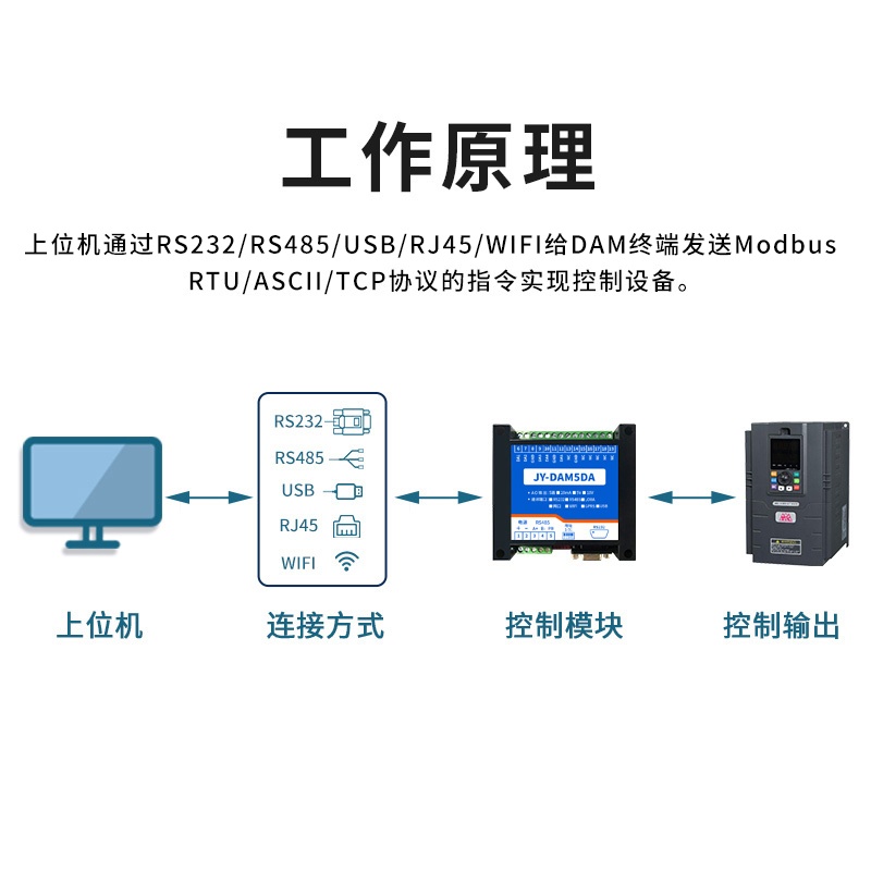 5路模拟量输入输出模块0-5V 0-10V 4-20ma电压电流转485网络 05DA