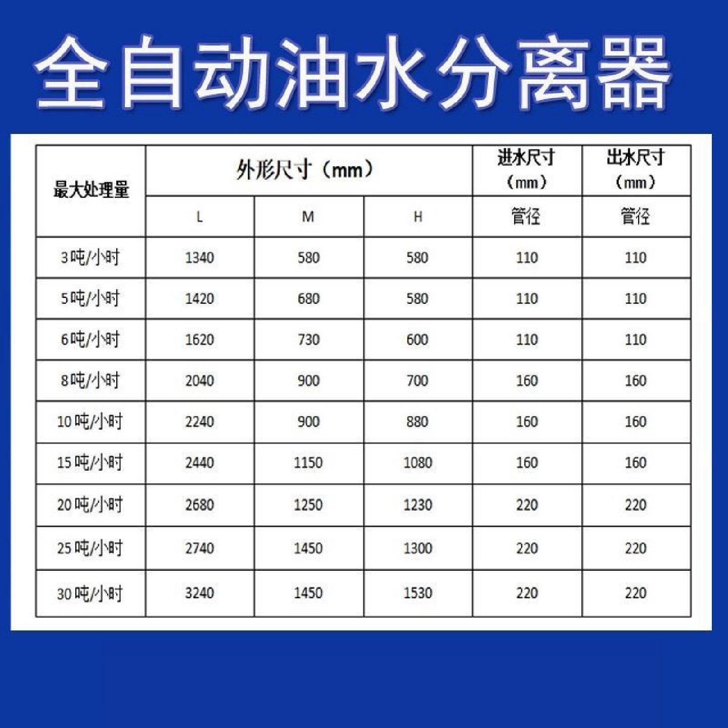智能油水分离器厨房餐饮不锈钢隔油池设备全自动一体化带自动排水,五金/工具,分离设备及耗材,淘宝优惠券,粉丝福利购,淘宝优惠卷