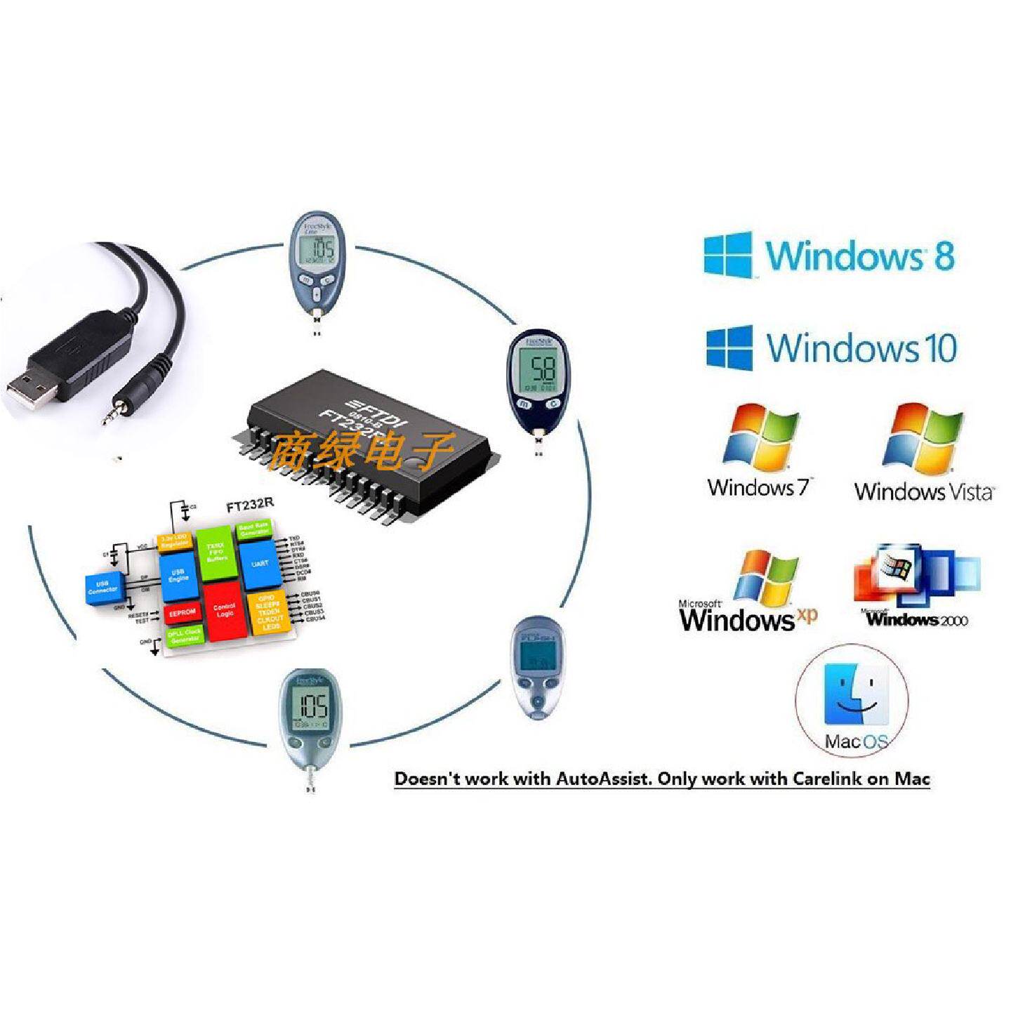 FTDI工业级MICROUSB转485RJ458P8CRS485模块串口线转换线