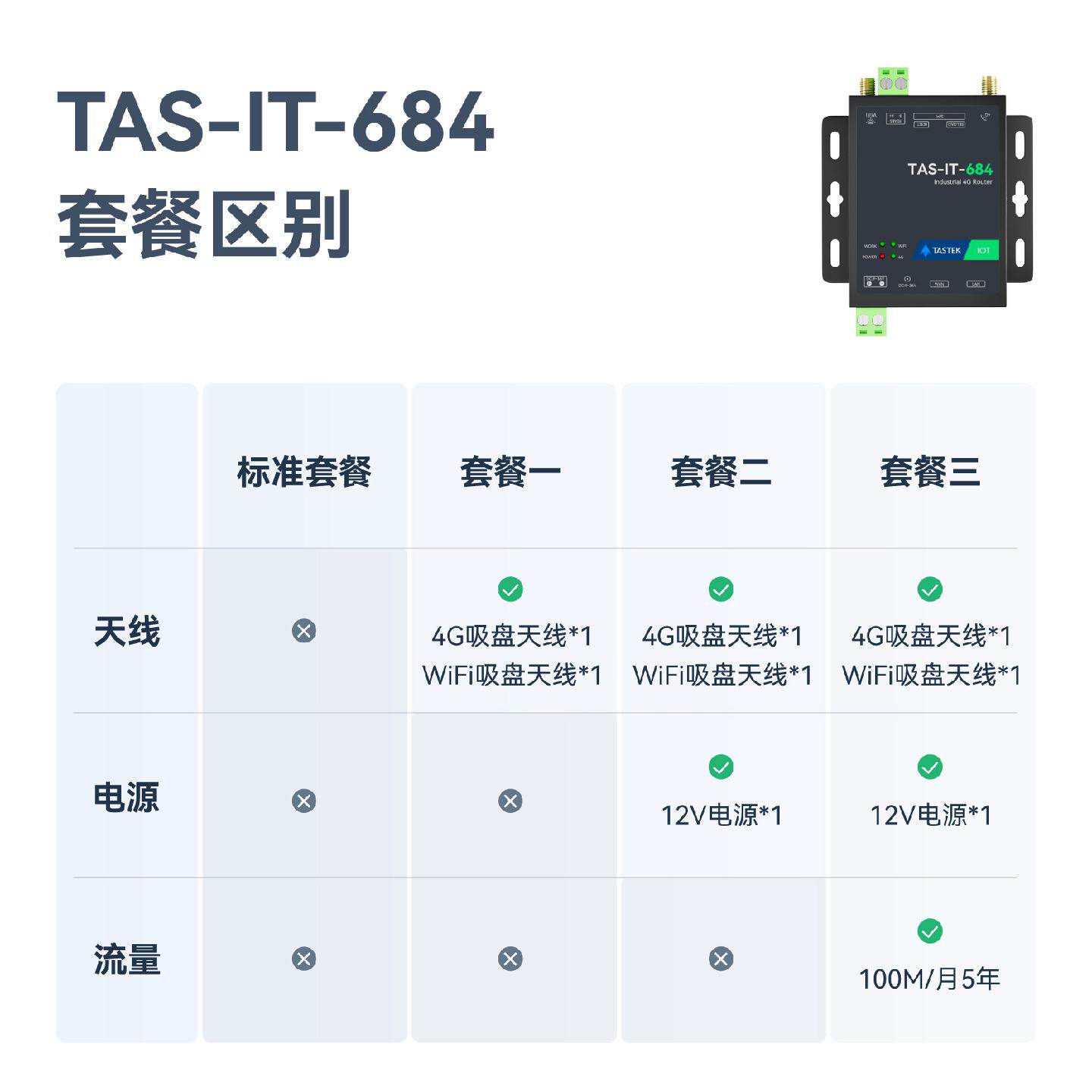 TAS-IT-684工业路由器，4G插卡，双网口WiFi， RS485接口，支持远