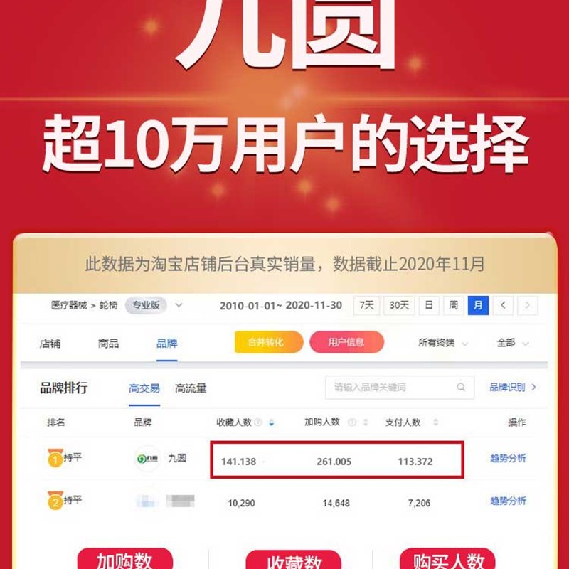 九圆电动轮椅车双人全自动智能四轮代步车老人老年残疾人折叠轻便