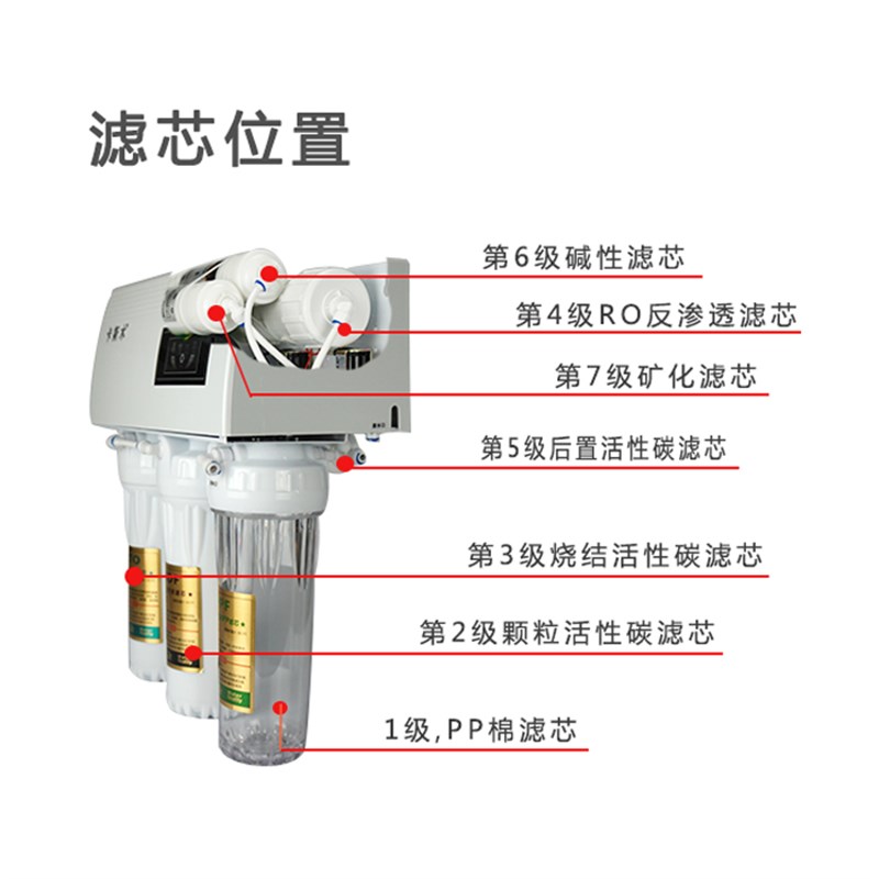 123 级10寸滤芯 各1个 通用 净水器过滤器 纯水机 用半年到一年换