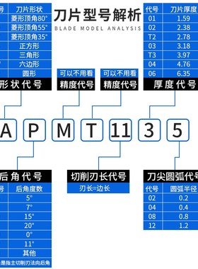 UMLO数控铣刀片APMT1604DPER 1135刀粒硬质合金铣床刀头R0.8加硬
