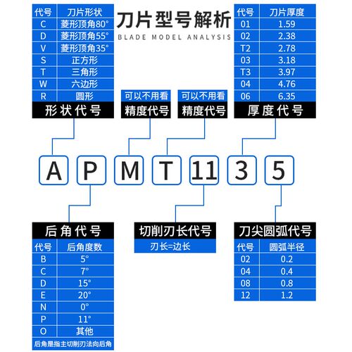 UMLO数控铣刀片APMT1604DPER 1135刀粒硬质合金铣床刀头R0.8加硬