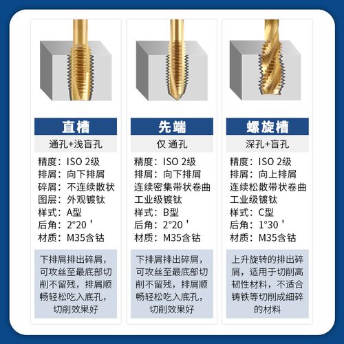 含钴不锈钢专用丝锥机用先端丝攻螺旋镀钛直槽m4m3m6m8m5m2m12m10