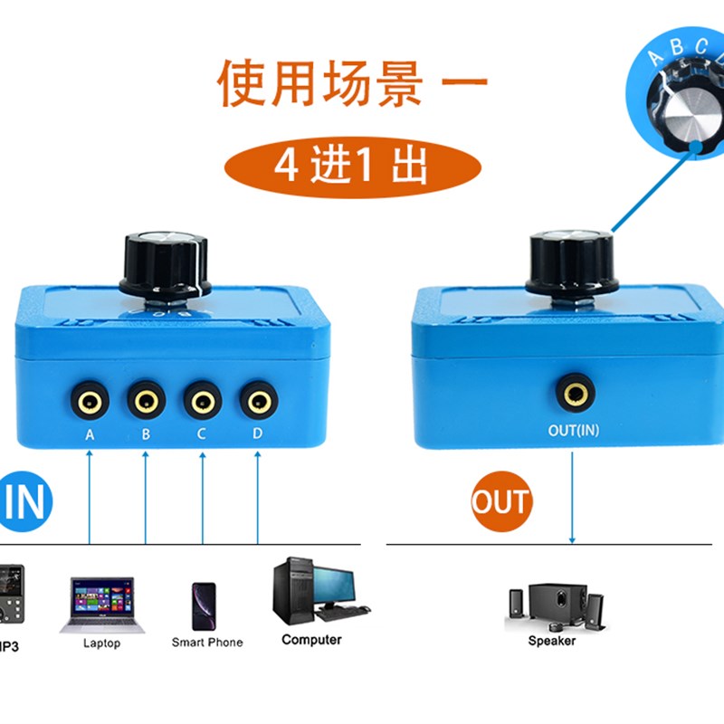3.5四台电脑音箱分配器aux切换器音响3.5mm母1分4立体声卡四合一