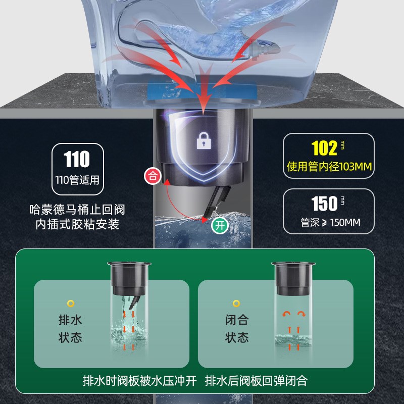 哈蒙德马桶止逆阀防反水法兰卫生间下水管止回阀防倒灌法兰圈二楼