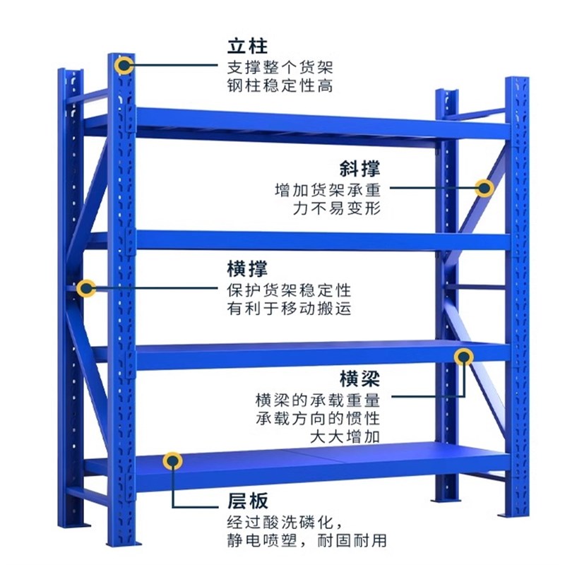 货架置物架多层商用架子超市置物架落地收纳层架超强承重快递展示