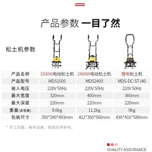 电动松土除机地微耕机翻地小家用型农用犁机锄地DHV神器旋耕草