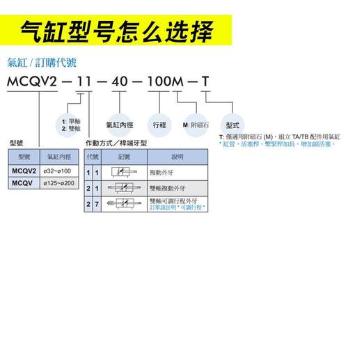MIND0MAN金器1标准气缸MCQV2-1/32/40/5/63/80/72290803100/250-1