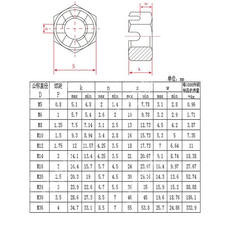 GB6181 304不锈钢开槽螺母六角槽型螺帽M6M8M10M12M14M16M18M20mm