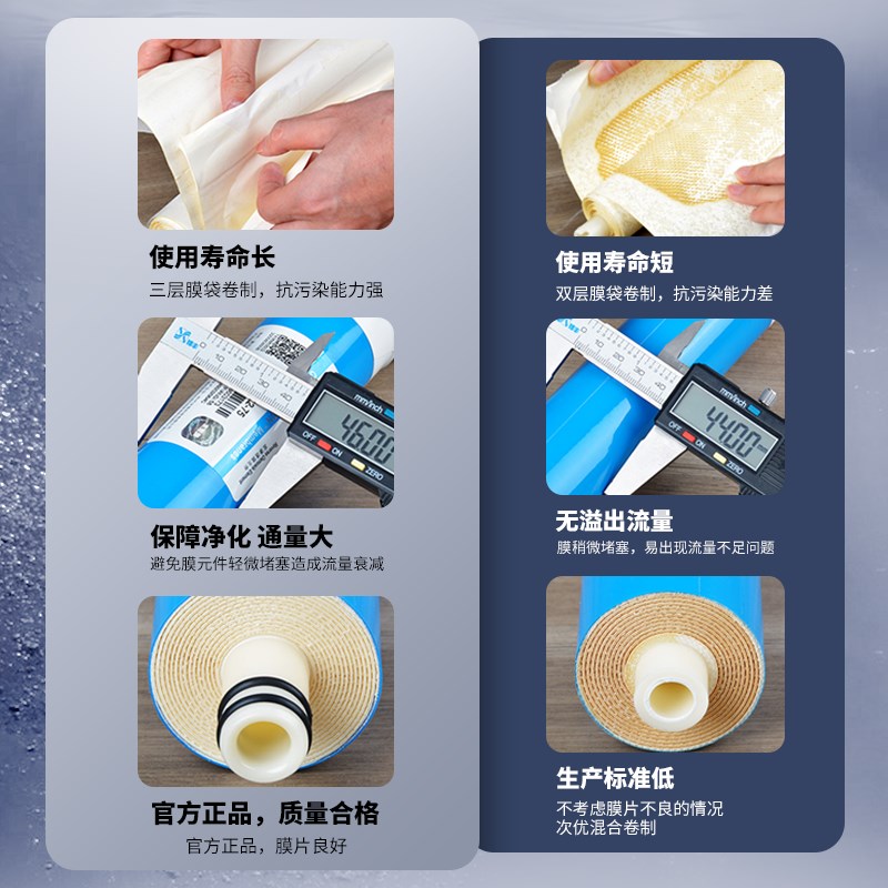 时代沃顿汇通反渗透RO膜7家用直饮水机商用净水器通用R膜芯
