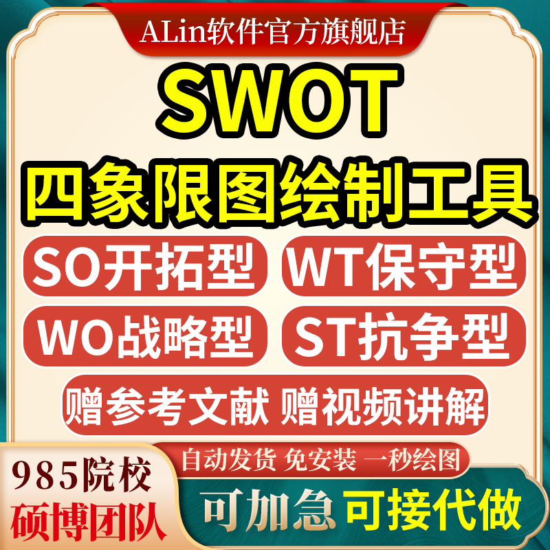 SWOT四象限图 一键绘制 附带视频讲解 参考文献/windows版/免安装