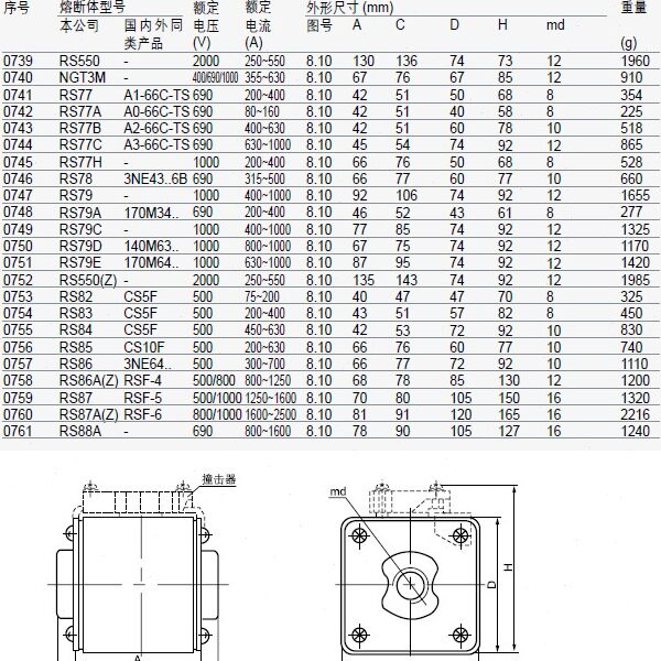 直销茗熔RS77BZ 方形快熔 690V 300A 400A 500A 630A 陶瓷保险丝