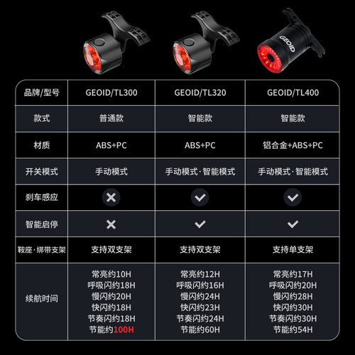 迈金GEOID自行车尾灯刹车灯夜骑灯山地公路车骑行装备智能骑行灯