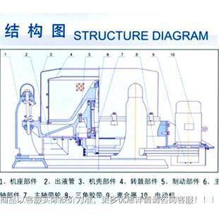 供应足S型SS300型人工S部卸上料三式离心机