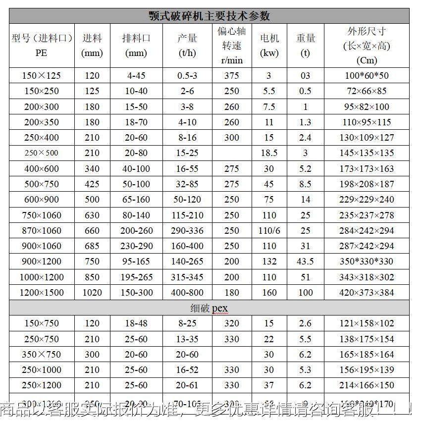 石灰花岗岩石河PE卵石破碎程 高钢颚锰板颚流式破碎机 老虎口,农机/农具/农膜,碾米机,淘宝优惠券,粉丝福利购,淘宝优惠卷