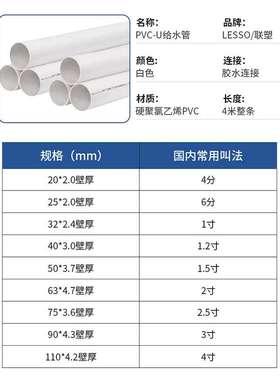 联塑pvc给水管自来水管白色市政工程装修家用塑料加厚水管管