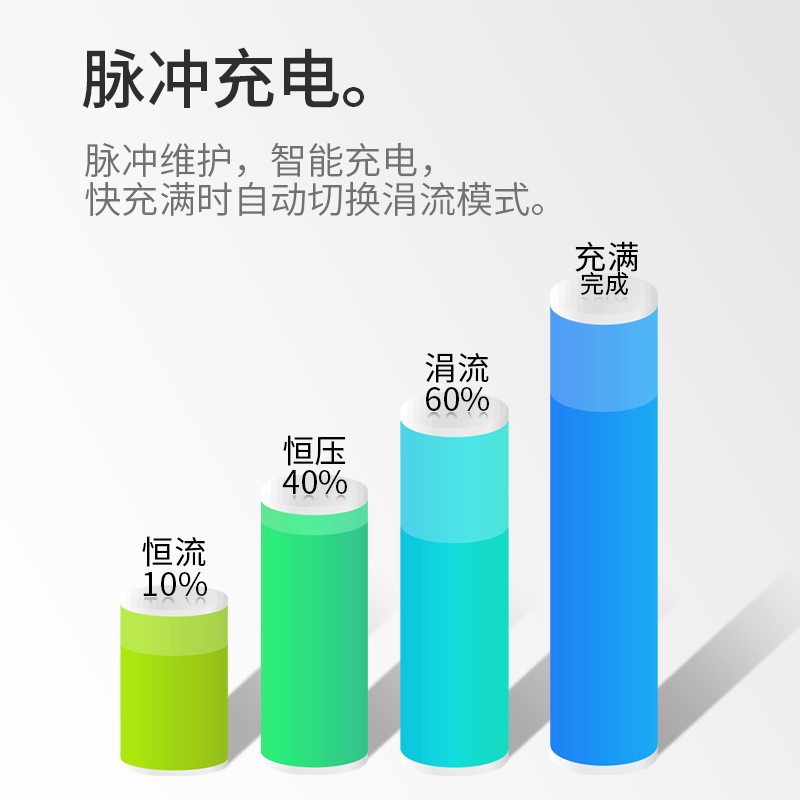 绿源电动车充电器48V60V72V80V64V20AH30AH12AH英克莱小鸟圆头孔