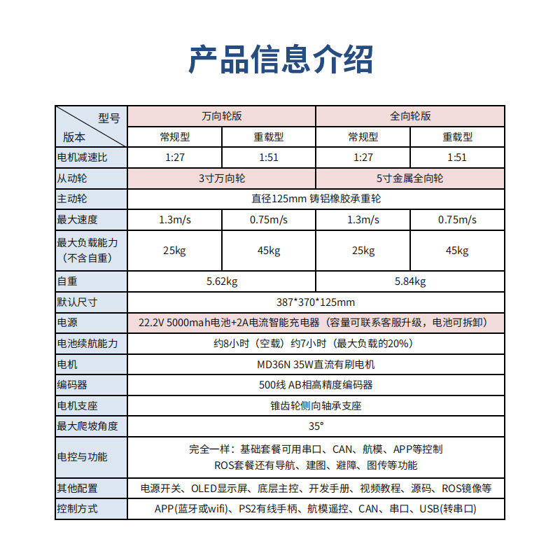 高配版两轮差速ROS小车底盘全向轮PID控制智能小车基础套餐无人车