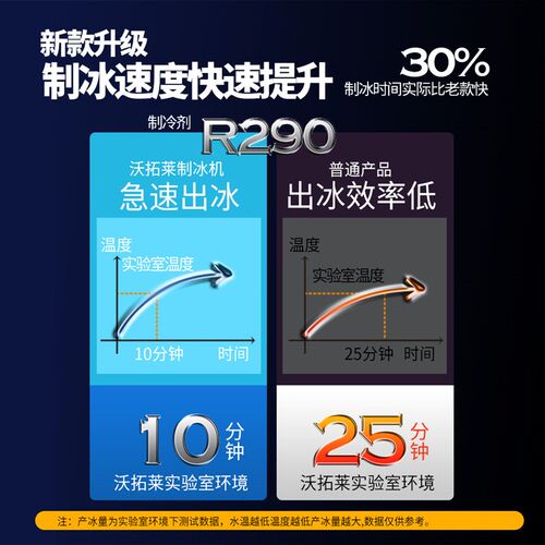 沃拓莱制冰商用小型奶茶店公斤手动桶装水宿舍吧台冰块