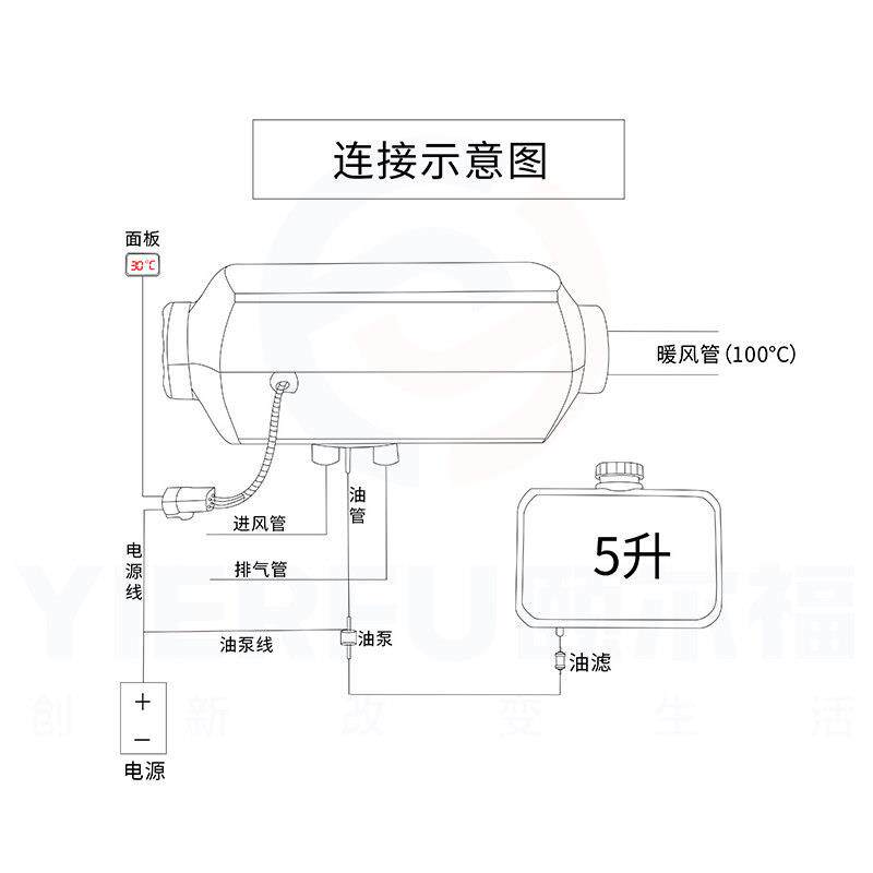 颐尔福驻车加热器货车柴暖房车电动三轮车用暖风机取暖器制热