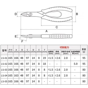 三山电子斜嘴钳模型水口钳尖嘴钳弯嘴长咀夹持钳 日本进口3.peaks