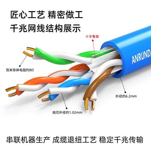 国监标超五类六类线千兆高网路网线POE控速讯号线6类非屏大唐鑫成