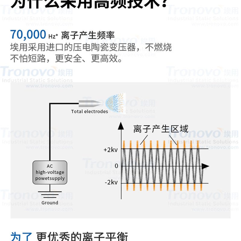 埃用TF4120悬挂式智能离子风机防静电离子风扇工业静电消除器高速