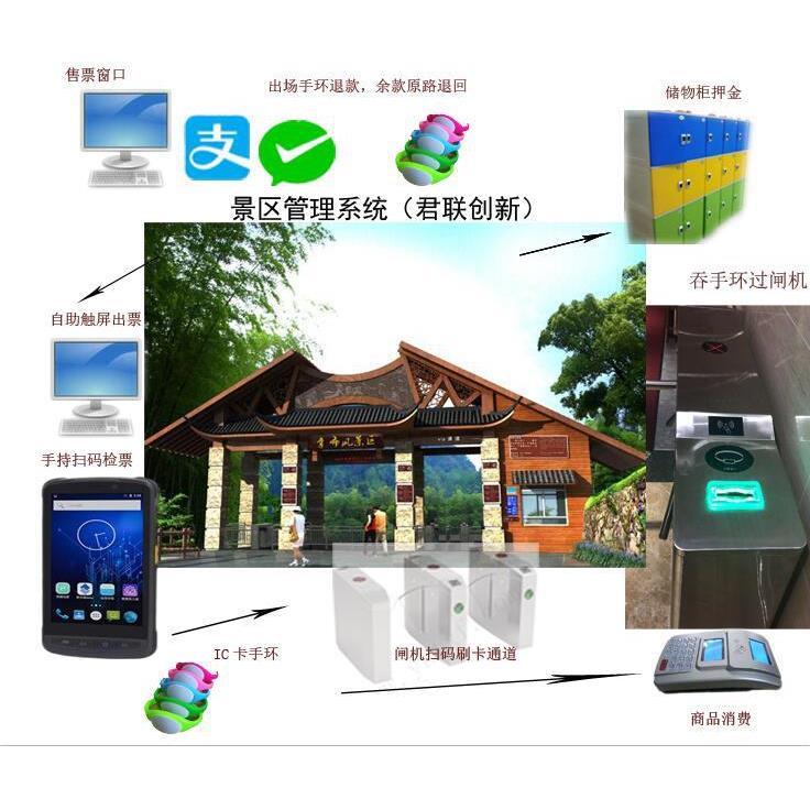 景区温泉自助售票机出入闸机吞手环湘西